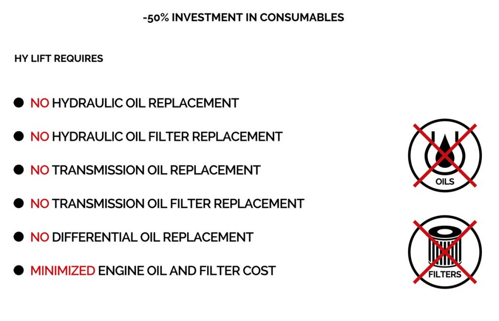 investment-in-consumables